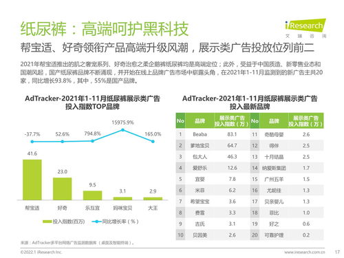 母婴行业怎么做推广 哪些推广方法可以增加网站流量(哪里可以卖母婴保险呢知乎)