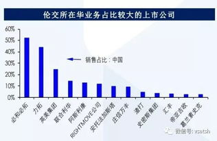 上市公司如何从自己的股票获益