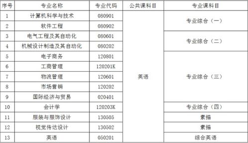 武汉纺织大学专升本有哪些专业(华中师范大学专升本专业有哪些)