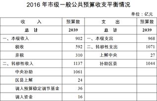 重庆市政府 