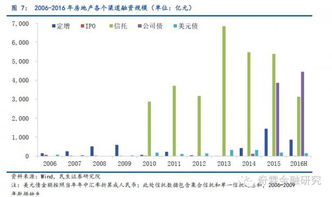 上市公司为什么要发行公司债券，不可以直接发行股票吗