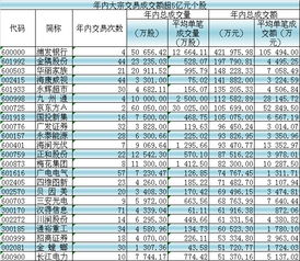 股票大宗交易的金额与数量有何规定？