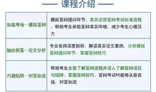 近20省市高级成绩可查了 高级职称面审及论文答辩很难 看这一篇就够了 如何核算