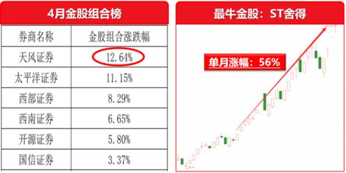 券商股票问题