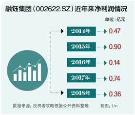 关于有限责任公司股东撤资的方法？亏损状态下