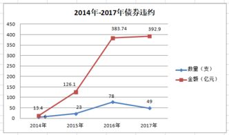 私募债券到期发行人不能偿付 怎么办