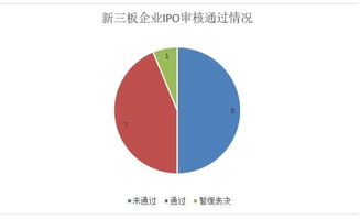 上市前的新三板股东流通股怎么办