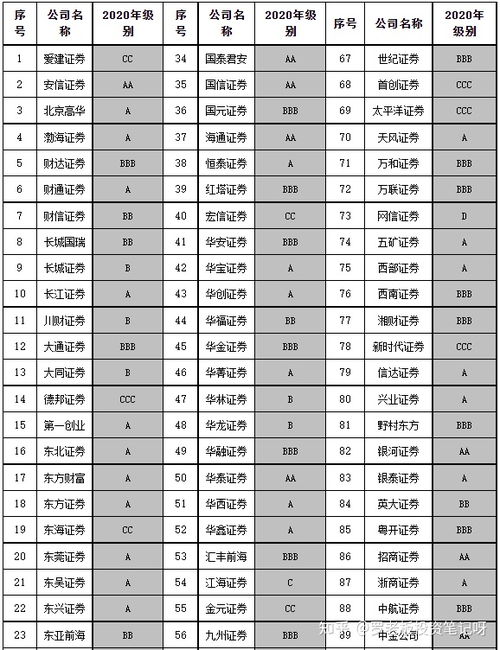 长沙河西有哪些证券公司？哪家知名度高佣金低？谢谢啦