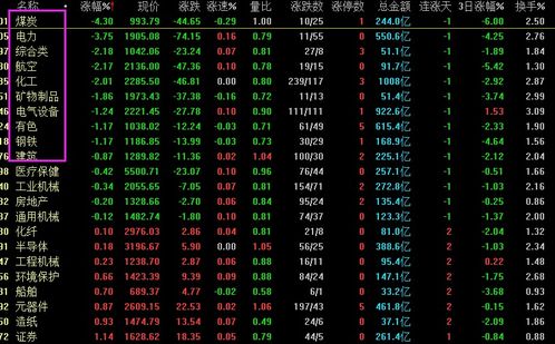 有的股票没有价格、没有涨幅是什么意思？