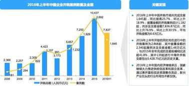 企业购并是什么意思？除了通过股票收购还有哪些形式手段？