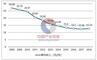 大企业咄咄逼人,中小快递企业 三拼 定命运