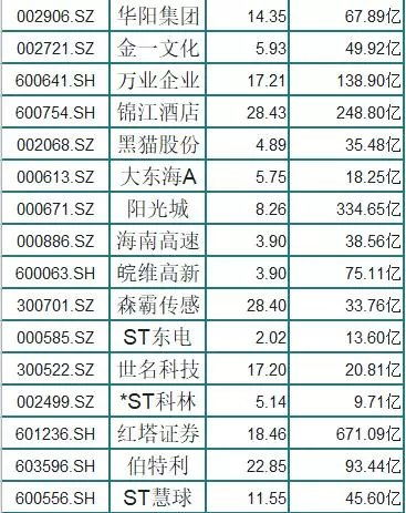 股票总金额是反映什么的指标？高好还是低好？