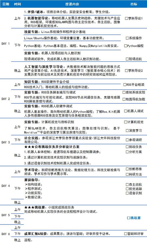 答辩前多少天查重？专家为你解答