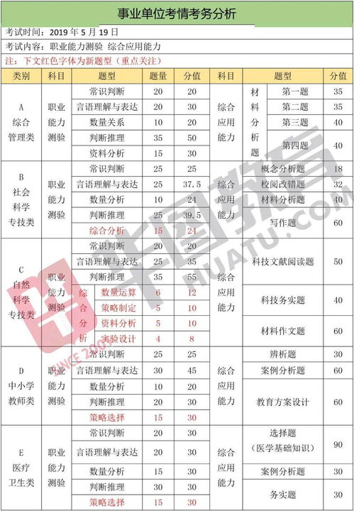 事业单位的定义和分类，事业单位都包括那些单位