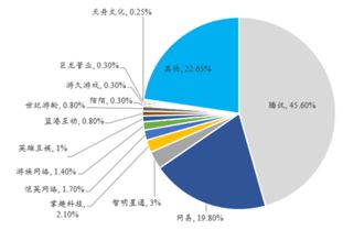 保险公司电话号码 未来保险行业发展前景 