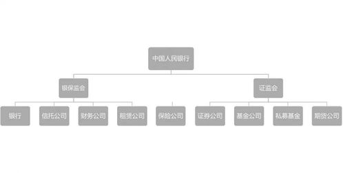 私募投资公司发展前景怎样?