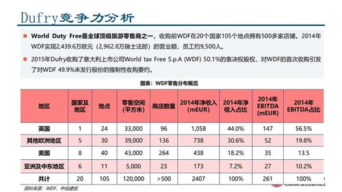 免税深度 政策护航的黄金赛道,高速成长的万亿市场