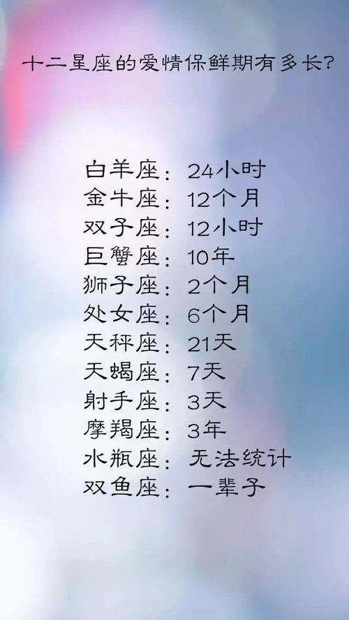 12星座爱情保鲜期,最难追,朋友变恋人,爱情中自私排行榜 