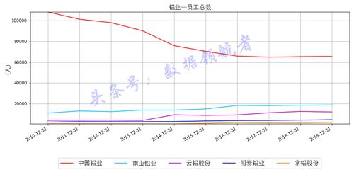 中国铝业的真实估值是多少