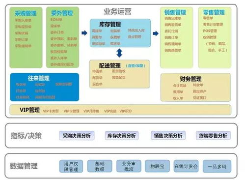 地产企业内部管理软件多少钱(地产企业内部管理软件多少钱一个)