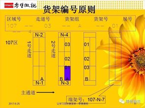 吴军生简述超市采购如何制定商品配置表 零售微视 