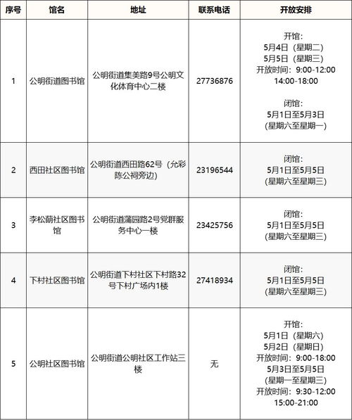 光明区图书馆五一开放吗 总馆及各街道分馆开放时间 