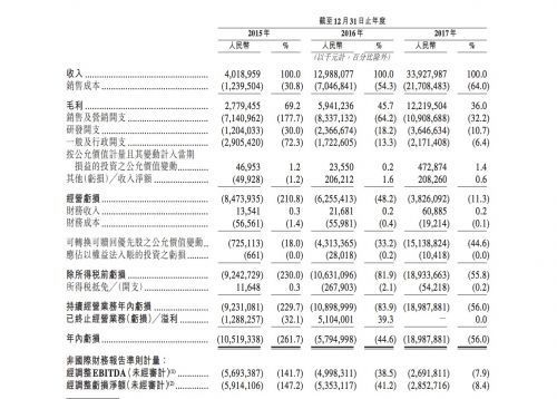 消息称美团点评9月20日上市 官方回应 不予置评