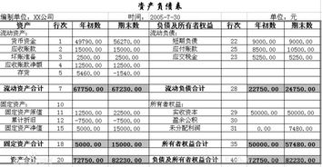 会计的3大报表是什么 