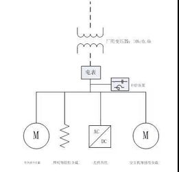 什么是功率因数 如何避免过低被罚款 