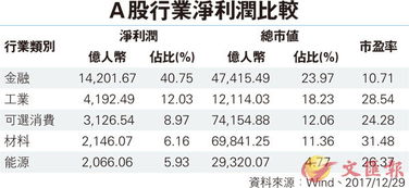 上证50蓝筹股有哪些