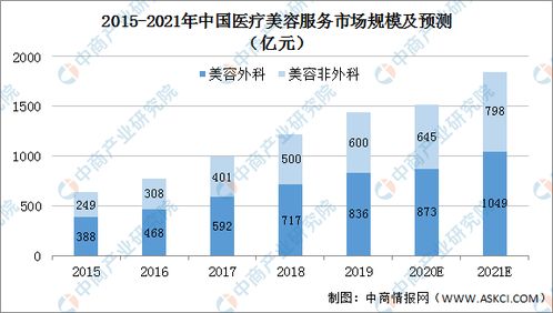 高校查重服务的发展趋势