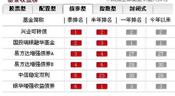 我有1000元，我想让它增值，怎么样去做？买基金？股票？