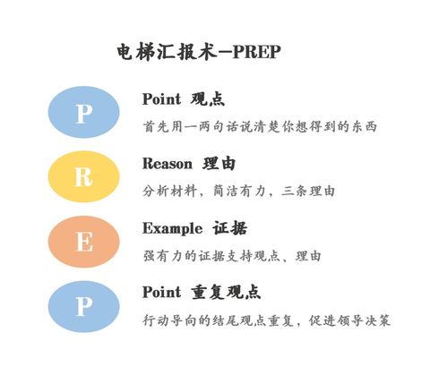 富筑英才丨2018届管培生管理能力提升计划成长秘籍大公开