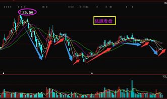 海格通信未来走势怎样