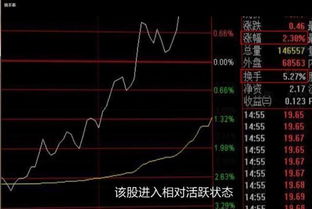 我买的股票2天涨停了，今天也涨停，但换手好高15%了，该不该卖了呢？