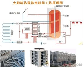 天舒热水工程：空气源热泵，你买对了吗？-汕头华博电器