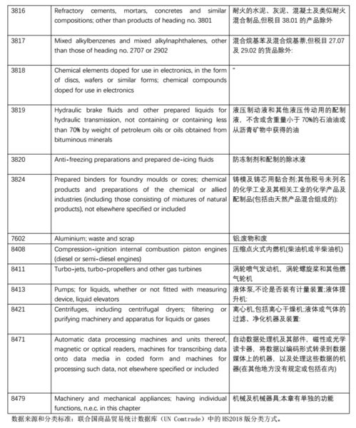 疫情,供应链,毕业论文