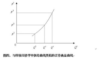 需求理论的需求定理 