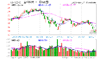 好公司为什么都不在A股呢？