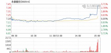 永新股份会不会涨起来。