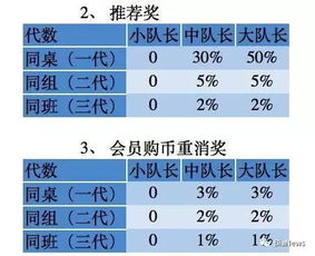 stc币下线原因