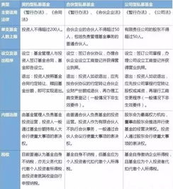 私募基金用有限合伙制比较好，但为什么大部分管理人备案为公司制？