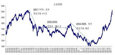 深a股那些股票可以长期投资