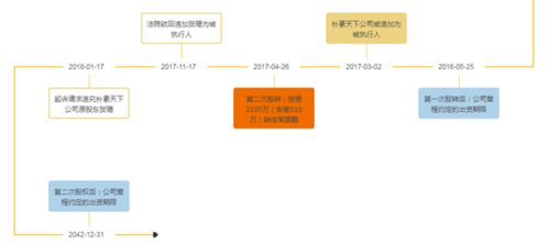 公司股东未实缴出资出让股权可以吗