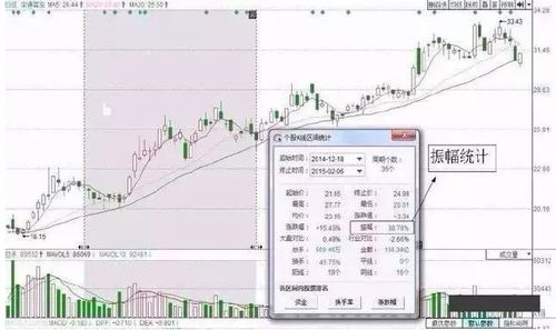 我想抄点小股票混下时间  股票最低金额是多少 需要什么手续