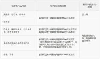 农行信用卡有飞机延误险吗信用卡的航班延误险怎么使用