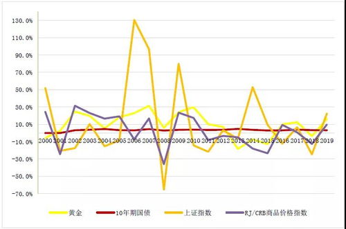 融资股份是怎么弄的，是从总股本里给，还是把剩下的分给他们，还是别的？