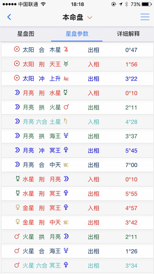 配对盘 金星十宫,合盘分析：对方金星落入自己的第十宫