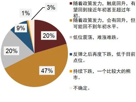 国债，信托，基金，哪个更赚钱？