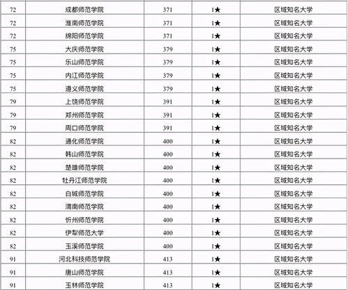 华中师范大学世界排名 全国十大高中排名榜